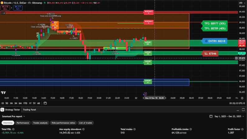 SmartCat Algo signal with entry, stop and targets on a TradingView chart